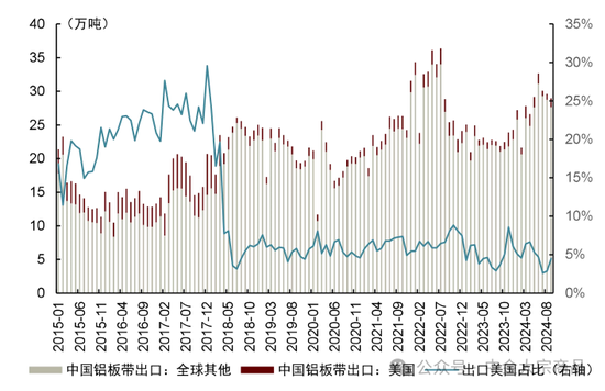 中金大宗商品｜特朗普當(dāng)選，影響幾何？