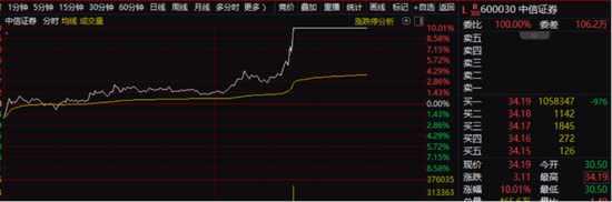A股，午后市場(chǎng)突然大漲！究竟發(fā)生了什么？分析人士認(rèn)為主要有三個(gè)原因  第2張