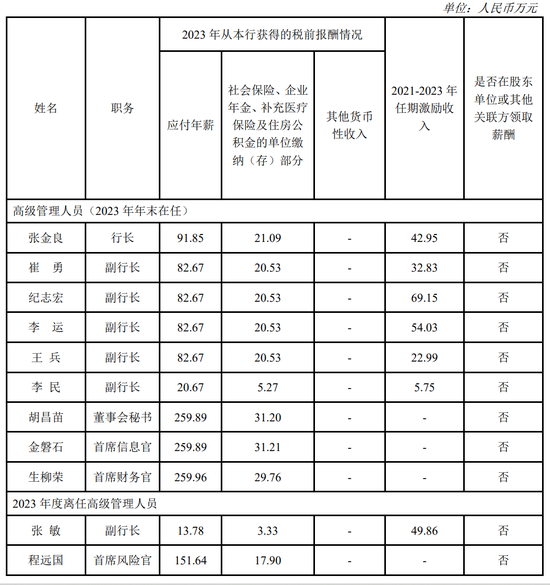 建行中層人事調(diào)整 涉及總行多個(gè)綜合管理部門