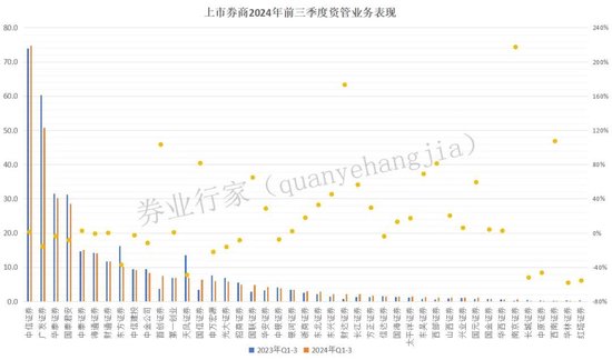 洗牌！券商私募資管TOP20，華安新晉V銀河消失......