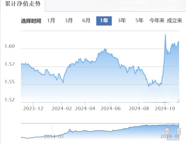 銀行密集調(diào)高風(fēng)險(xiǎn)等級(jí) 公募基金代銷現(xiàn)新動(dòng)向  第2張