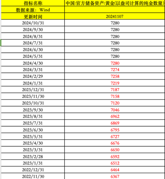 水貝金價(jià)下跌19元/克！特朗普勝選刺激黃金價(jià)格下行 后市將會怎么走？