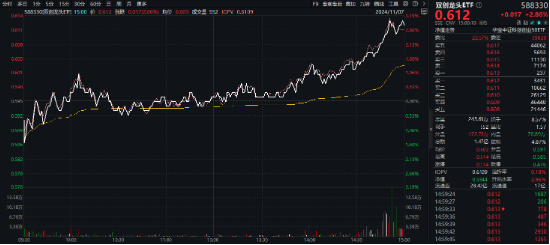 MSCI指數(shù)調(diào)整！龍芯中科被納入，雙創(chuàng)龍頭ETF（588330）勁漲2．86%，機(jī)構(gòu)：“硬科技大年”可期！