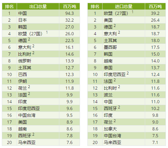 印尼鋼鐵行業(yè)概況（附印尼10大鋼鐵企業(yè)）