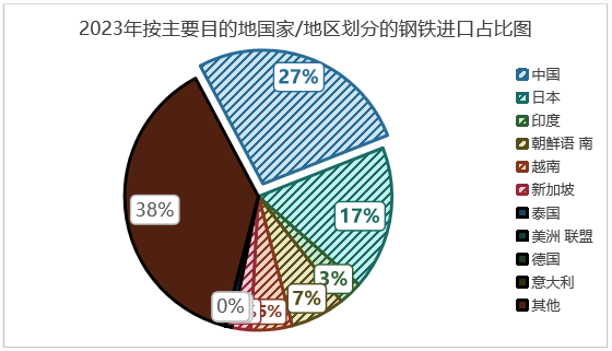 印尼鋼鐵行業(yè)概況（附印尼10大鋼鐵企業(yè)）