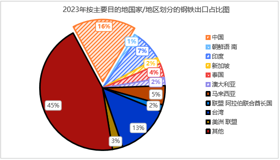 印尼鋼鐵行業(yè)概況（附印尼10大鋼鐵企業(yè)）