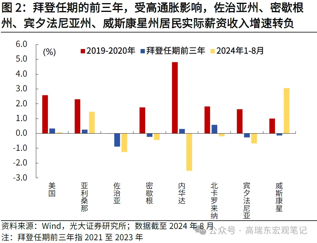 高瑞東:特朗普重返白宮，如何沖擊世界？