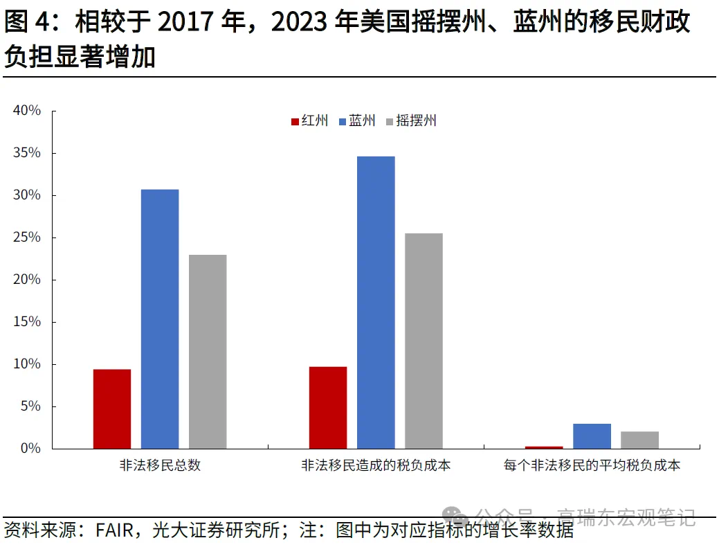 高瑞東:特朗普重返白宮，如何沖擊世界？