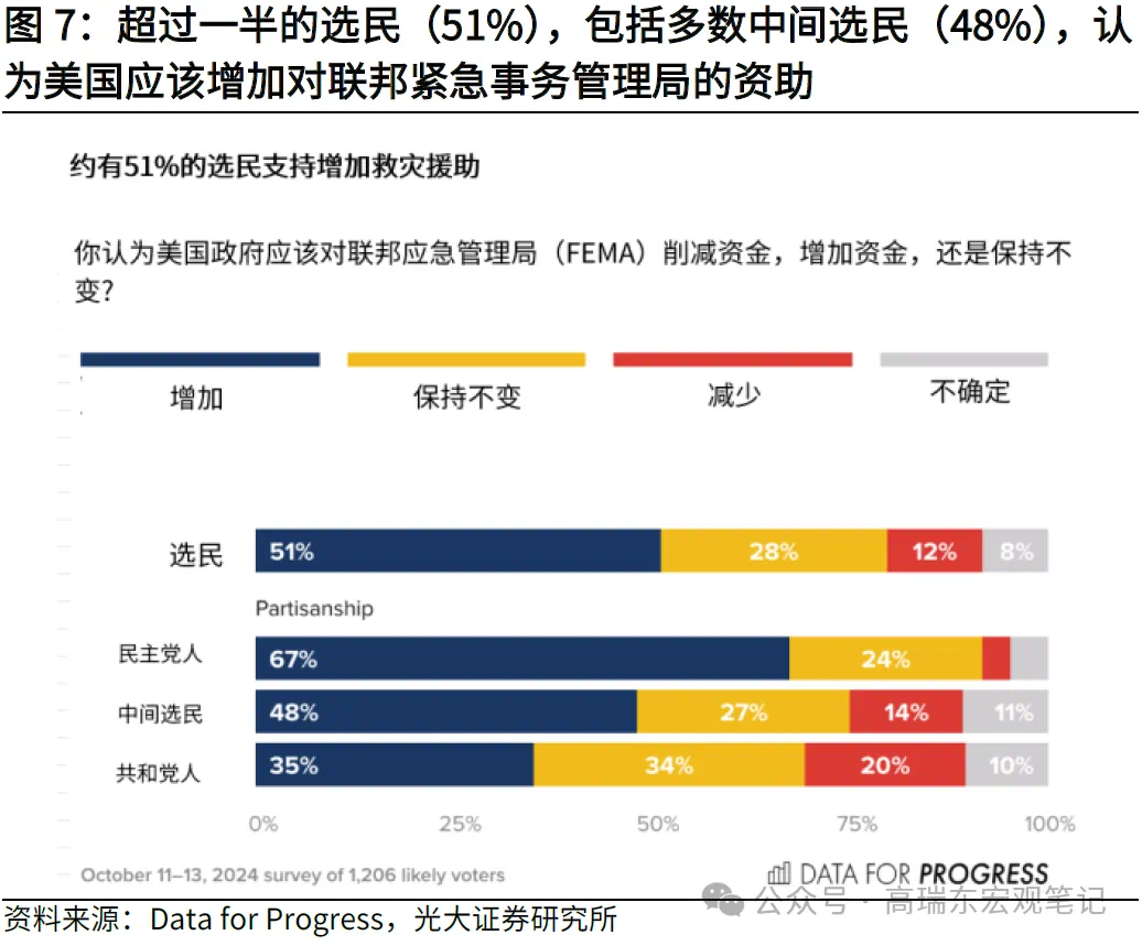 高瑞東:特朗普重返白宮，如何沖擊世界？