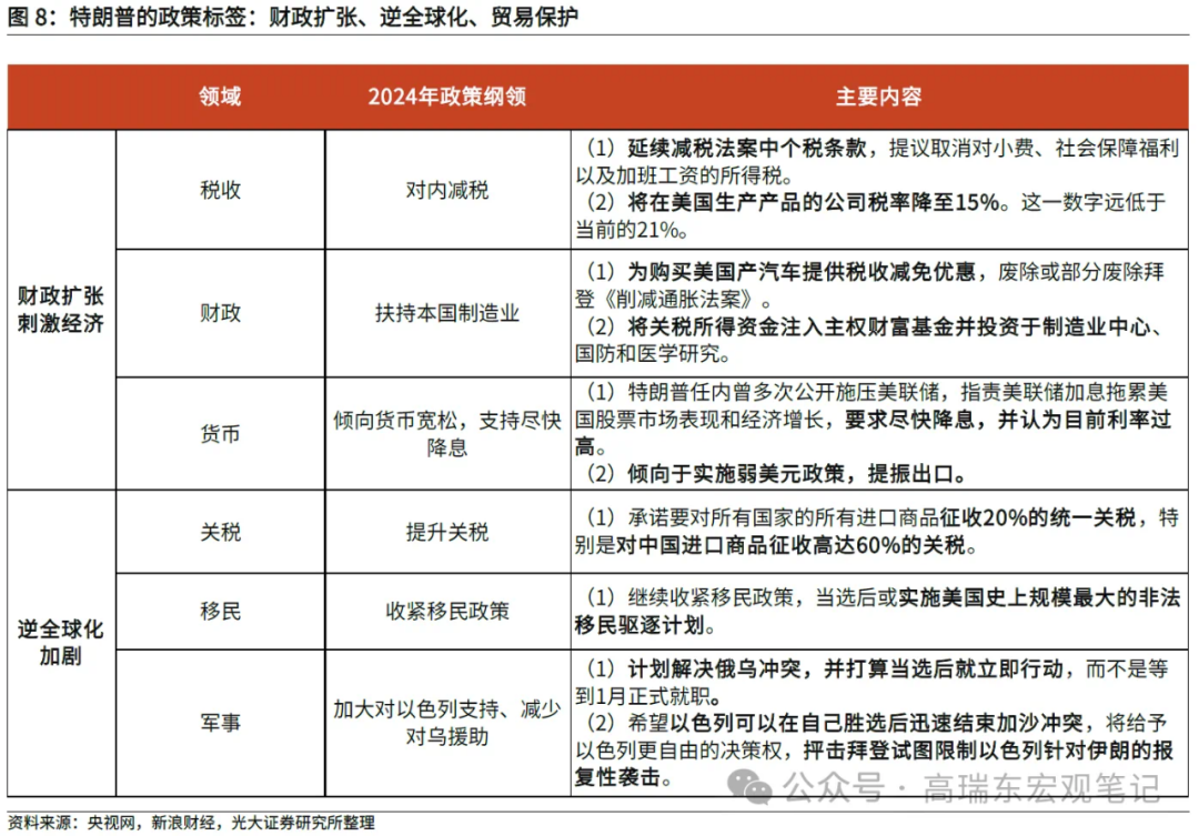 高瑞東:特朗普重返白宮，如何沖擊世界？