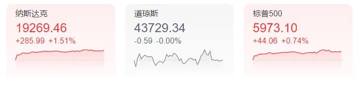 美聯(lián)儲宣布降息！黃金白銀全面上漲，人民幣大漲