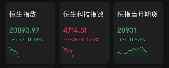 什么情況？A50突然急跌！A股、港股回調！