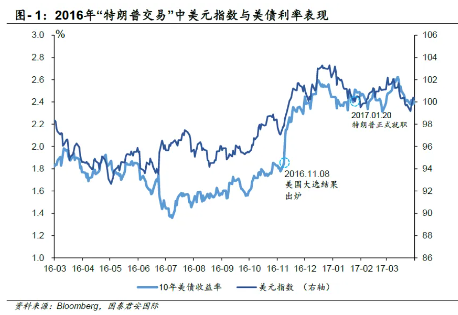 美元還能走強(qiáng)多久？  第2張