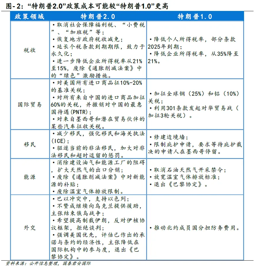 美元還能走強(qiáng)多久？  第3張