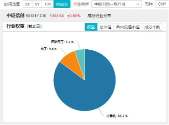 漲幅高居同類ETF競(jìng)品第一！信創(chuàng)ETF基金（562030）盤中漲超4．5%，東方通等3股漲停！近170億主力資金狂涌