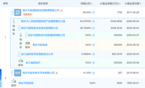 今年二季度哪吒汽車(chē)竟融了40多個(gè)億 這兩家銀行極限“踩中”