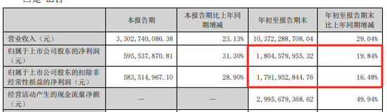 遠(yuǎn)興能源被中國證監(jiān)會立案，涉嫌未及時披露參股子公司重大訴訟