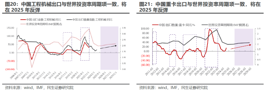 出口如何應(yīng)對“特朗普上臺”  第17張