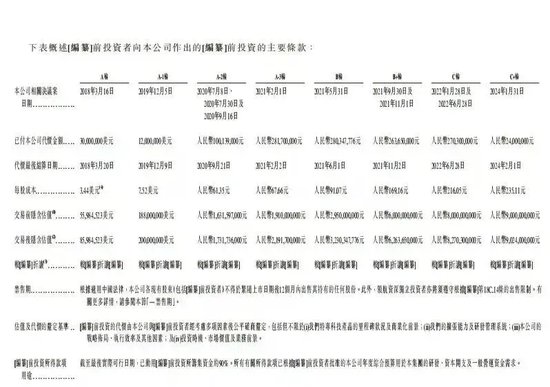 又一家智駕公司，沖刺IPO