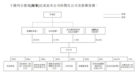 又一家智駕公司，沖刺IPO