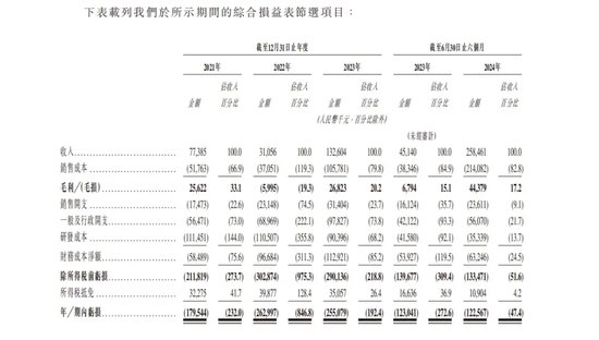 又一家智駕公司，沖刺IPO