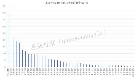 萬(wàn)億市值！中信與建投？