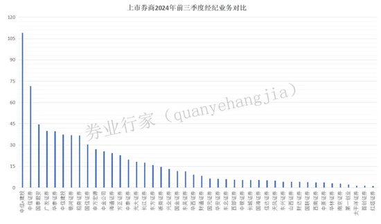 萬(wàn)億市值！中信與建投？