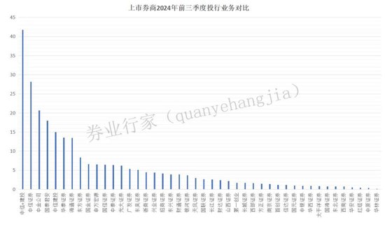 萬(wàn)億市值！中信與建投？