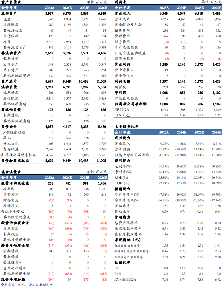 【華安機(jī)械】公司點(diǎn)評(píng) | 景津裝備：利潤(rùn)短期承壓，看好成套設(shè)備未來(lái)發(fā)展