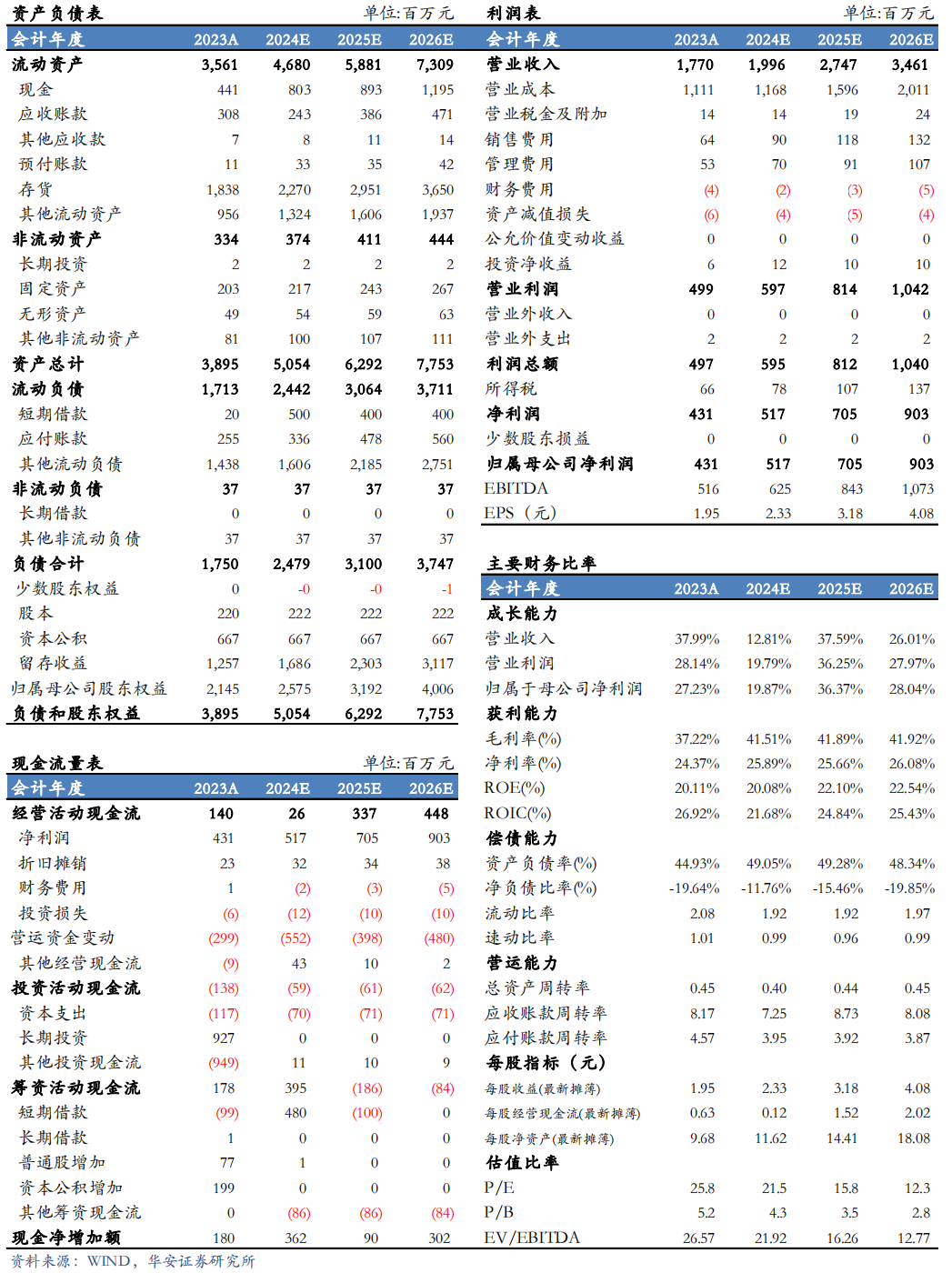 【華安機(jī)械】公司點(diǎn)評(píng) | 英杰電氣：2024Q3業(yè)績(jī)符合預(yù)期，半導(dǎo)體射頻電源穩(wěn)步推進(jìn)，引領(lǐng)國產(chǎn)替代