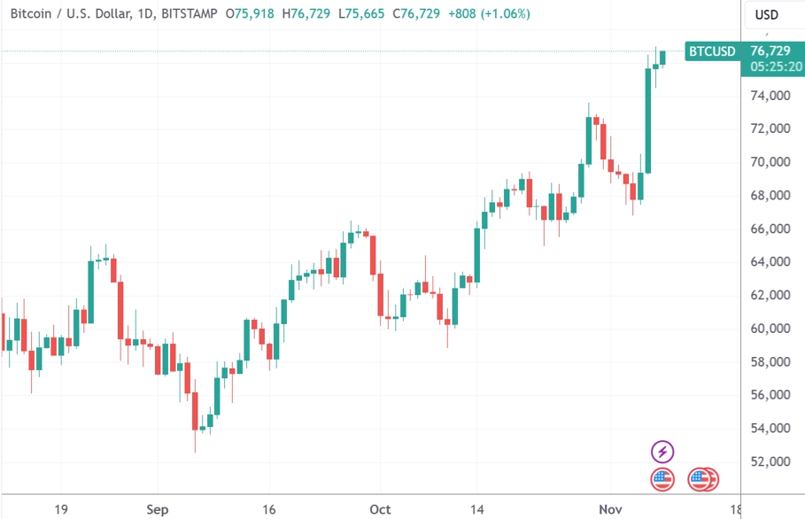 歷史性的一刻！貝萊德比特幣基金規(guī)模超越旗艦黃金基金