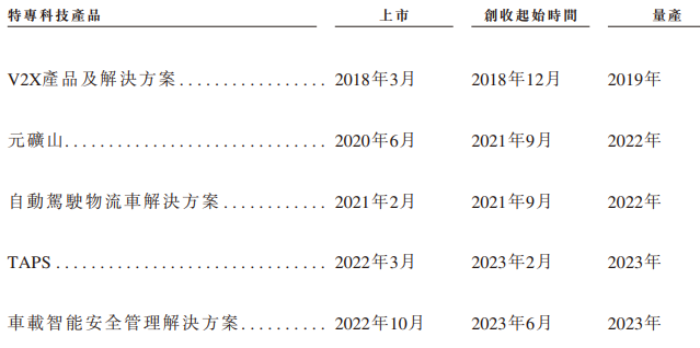 希迪智駕“競速”自動駕駛上市潮：主業(yè)持續(xù)虧損、毛利率大幅波動