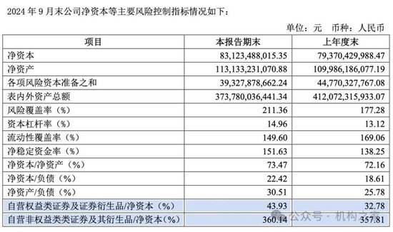 招商證券業(yè)績(jī)承壓：資管業(yè)務(wù)連降四年、流動(dòng)性覆蓋率行業(yè)末流！