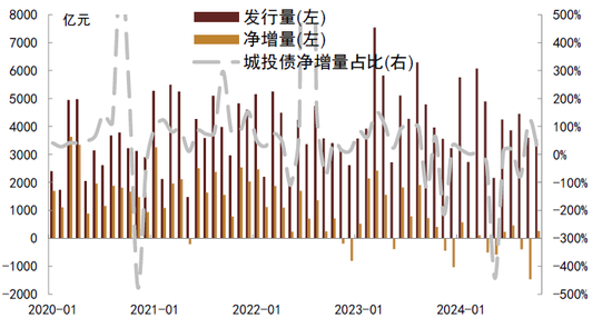 中金：化債成功前提依然在于嚴控新增（聯(lián)合解讀）  第2張