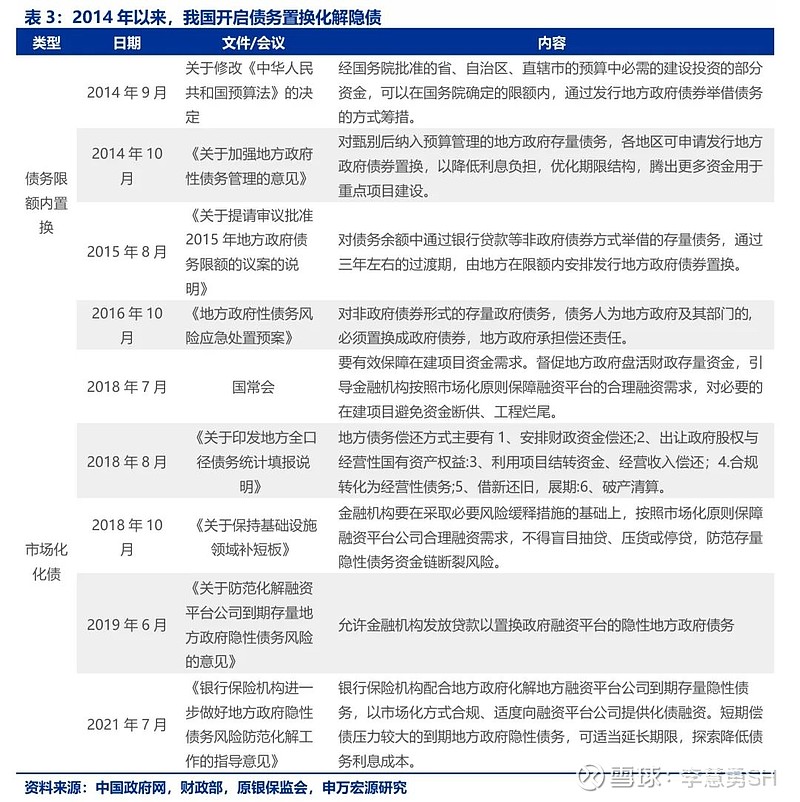 申萬宏源：新一輪化債基建環(huán)保等或更受益