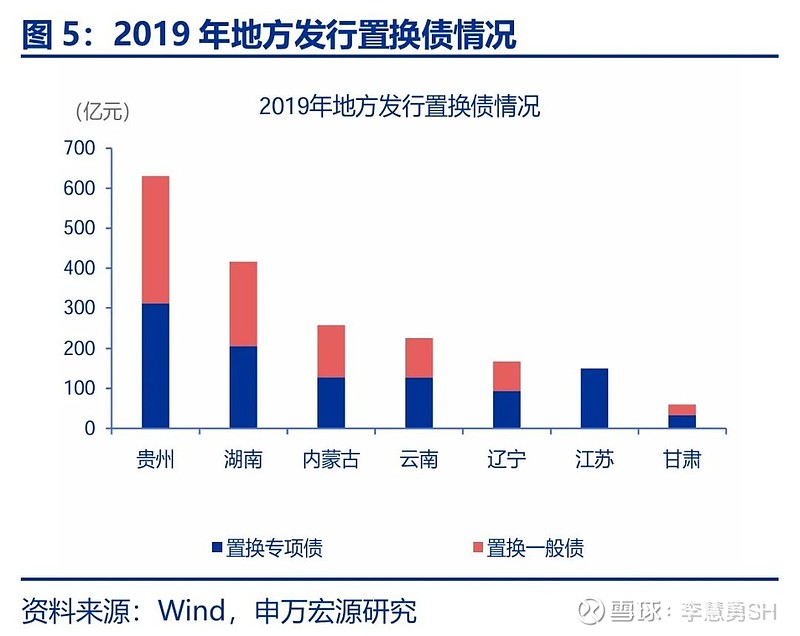 申萬宏源：新一輪化債基建環(huán)保等或更受益