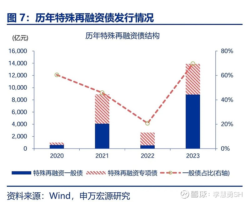 申萬宏源：新一輪化債基建環(huán)保等或更受益