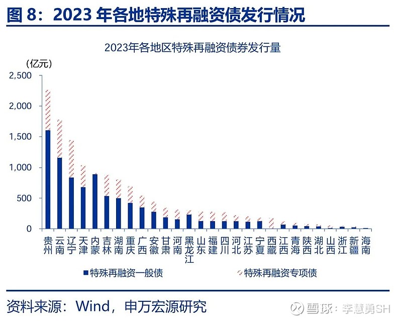 申萬宏源：新一輪化債基建環(huán)保等或更受益