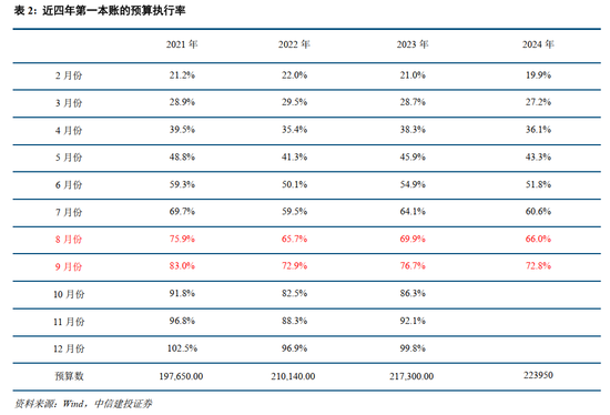 中信建投：此次置換是資源空間、政策空間、時間精力的騰挪釋放