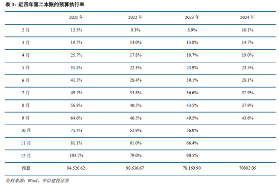 中信建投：此次置換是資源空間、政策空間、時間精力的騰挪釋放