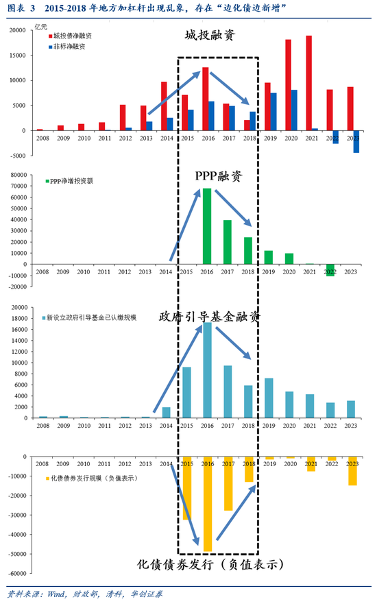 華創(chuàng)證券張瑜：好飯不怕晚，空間在路上  第4張