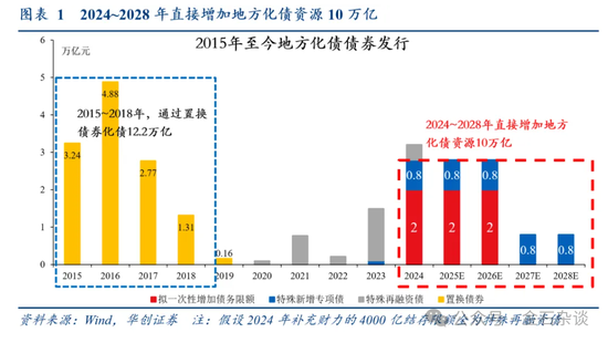 張喻研報(bào)刷屏！兩會(huì)之前是珍貴的活躍窗口，未來增量6大可能...  第1張