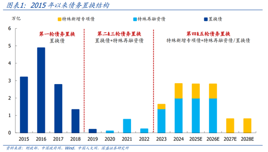 國盛證券熊園：股債“雙牛”可期，短期緊盯12月重磅會議