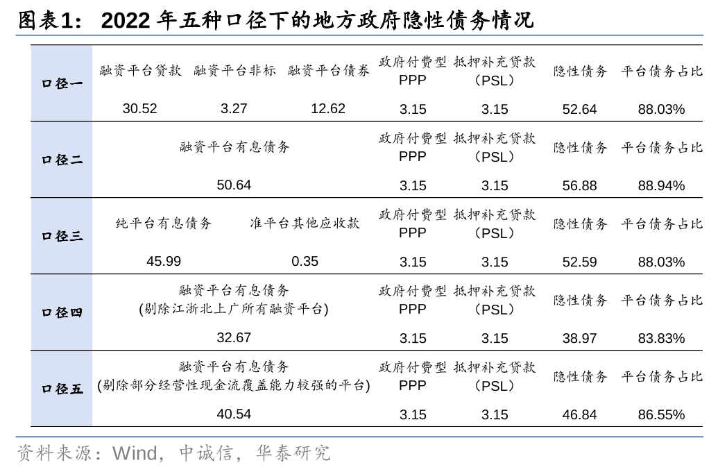 華泰證券: 化債思路的底層邏輯更多體現(xiàn)“托底防風險”，而非“強刺激”思路，下一步增量財政政策值得期待  第1張