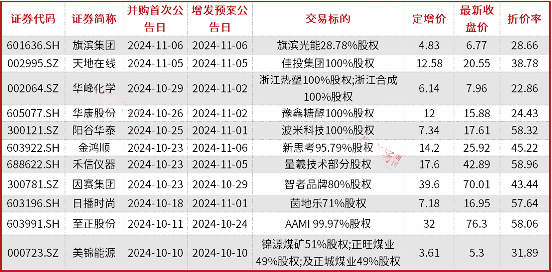 A股并購重組加速，半導體、新能源成為重點領域，券商提醒商譽和對賭風險  第1張