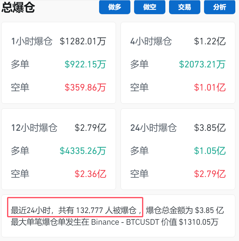 突破79000美元！比特幣再創(chuàng)歷史新高！狗狗幣大漲超13%