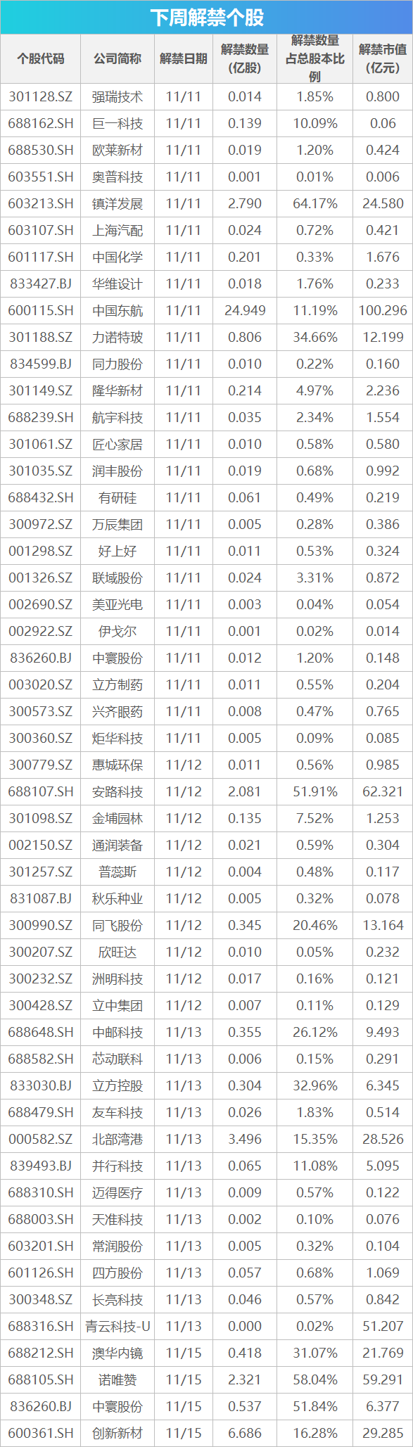 下周關(guān)注丨10月經(jīng)濟(jì)數(shù)據(jù)將公布，這些投資機(jī)會(huì)最靠譜  第1張