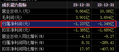 突然宣布：被ST！明日停牌，提前放量大跌