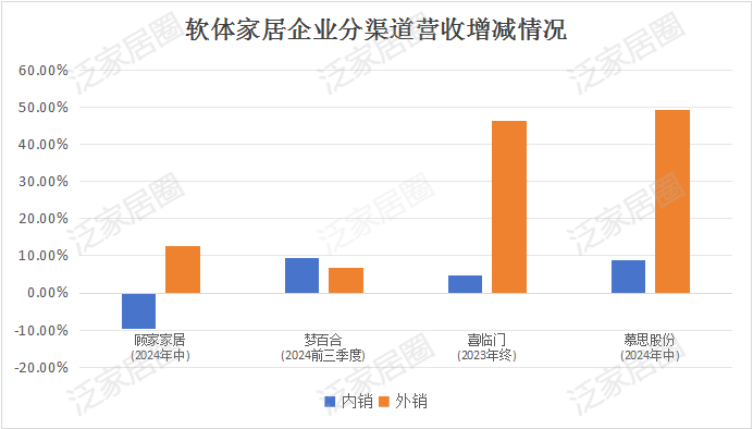 前三季度：歐派138.8億、索菲亞76.6億、志邦36.8億 VS 顧家138.0億、夢(mèng)百合61.3億、慕思38.8億