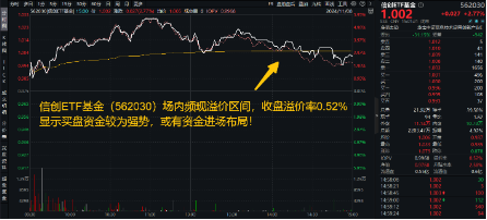 6萬億元！近年力度最大化債舉措通過！信創(chuàng)ETF基金（562030）最高漲超5.6%斬獲日線5連陽，華大九天等3股漲停  第2張